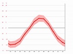 Nuuk climate: Average Temperature, weather by month, Nuuk weather ...