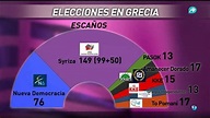 Los resultados de las elecciones en Grecia - YouTube