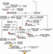 English Family Tree - The First Part of Henry VI | Family tree history ...