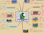 LAS ECORREGIONES NATURALES DEL PERU - Mind Map