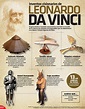 Inventos visionarios de Leonardo Da Vinci - INVDES
