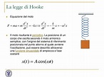 Legge Di Hooke Formula - Legge di Hooke formula e definizione - Rosita ...