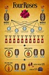 Chart the family tree of bourbon whiskey – Artofit