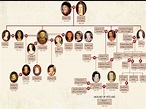 QUEEN ELIZABETH II WINDSOR FAMILY TREE - Wroc?awski Informator ...