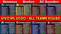 VIVO IPL 2020 : Complete Squads of All 8 IPL Teams | CSK, KKR, RCB, MI ...