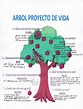 Arbol De La Vida Saludable Imagenes - Mi proyecto de vida: Árbol ...