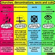 Churches, denominations, sects and cults : r/coolguides