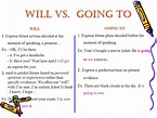 English Grammar: Will or Be Going to - ESLBUZZ
