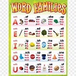 Word Family Teacher Phonics Learning, PNG, 900x900px, Word Family ...