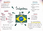 História Do Brasil Mapa Mental - EDUCA