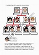 Family Tree Worksheet For Kids