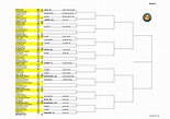Roland Garros 2022 drabinka - WTA i ATP French Open