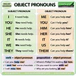 Object pronouns in English – ESOL grammar Lesson – Me You Him Her It Us ...