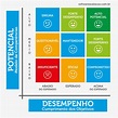 O que é 9box? Guia prático para gestão de talentos nas empresas