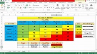Cómo Elaborar una Matriz de Riesgo en Excel con Alerta para el Nivel de ...