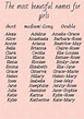 An awesome list of the best vintage girl names – Artofit