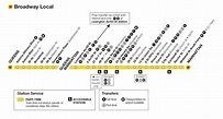 W Train Stops | NYC Metro W Train Schedule | MTA W Train