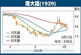 證券分析：內地銷售旺 周大福較優勝 - 香港文匯報