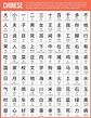 100 caracteres basicos del chino | Basic chinese, Learn chinese ...