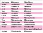 Signos De Noviembre - SEONegativo.com