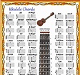 Accords de ukulélé Poster Chart : Amazon.fr: Instruments de musique et Sono