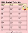 1000 Verb List, Past and Past Participle, V1 V2 V3 List - English Vocabs