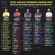 IPL 2023: Full Retained Players List and Purse Left for All 10 Teams