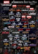How to watch the entire Marvel Cinematic Universe, or "MCU", in ...