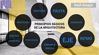 PRINCIPIOS BASICOS DE LA ARQUITECTURA by Raúl Alexander on Prezi