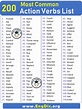 200 Most Common Action Verbs List – EngDic