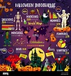 Infografía de la celebración de Halloween con la información ...