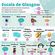 Escala de coma de Glasgow