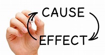 Cause And Effect Essay Examples, Structure, Tips and Writing Guide ...