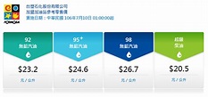 油價查詢 中油明起汽油漲0.4元、柴油漲0.5元 - 華視新聞網