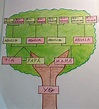 Arbol Genealogico Dibujo De Arbol Genealogico Arbol Genealogico | Sexiz Pix