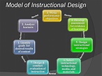 Step by step instructional design model includes revision between each ...