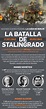 Stalingrado, la batalla más sangrienta de la historia