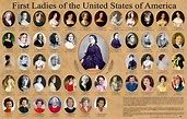 timepassages / Remember the First Ladies