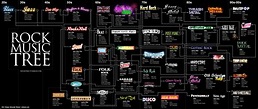 ROCK MUSIC TREE | Music tree, Rock music, Progressive rock