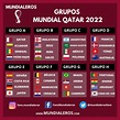 Fixture Qatar 2022: ya están definidos todos los partidos del Mundial # ...