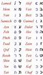 Hebrew Alephbet, Hebrew Roots, Ancient Hebrew, Hebrew Language Learning ...