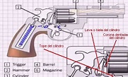 Armas de Fuego: El revólver,funcionamiento y partes que lo componen