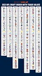 2023 NFL draft: Complete order and trade value chart for each pick