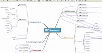 Framindmap : un outil de création de cartes mentales gratuit et en ligne