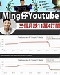 正式加入TVB做藝人？ YouTuber Ming仔長文解畫 | 最新娛聞 | 東方新地
