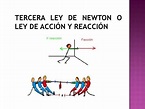 Las tres leyes de newton: 3°ley de Newton