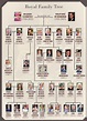 Royal Family tree: Meet the members of Queen Elizabeth II's family | UK ...