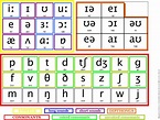 Phonemic Chart With Sounds