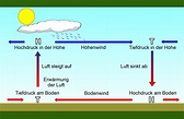 Grundwissen Wetter- und Klimamerkmale 1 [Mit interaktivem Lernmodul ...