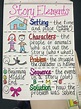 Story Elements Anchor Chart | Story elements anchor chart, Literary ...